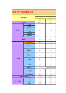 淘宝推广活动资源列表