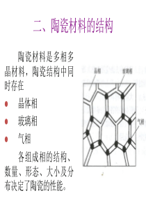 陶瓷材料的结构