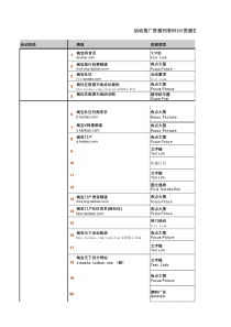 淘宝活动推广资源列表