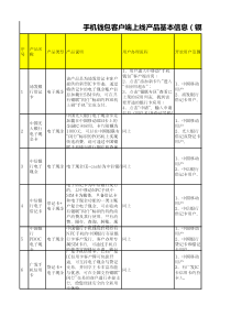 手机钱包客户端上线产品说明书XXXX0220