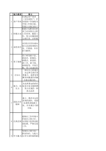 胜任力23因素