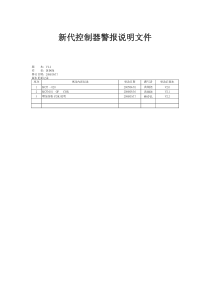 台湾新代数控系统新代控制器警报说明文件V2.2