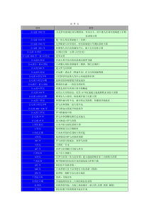 人教版初中历史时间表(世界史)