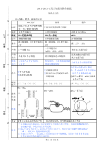 017-DNA复制、转录、翻译的区别知识点小结