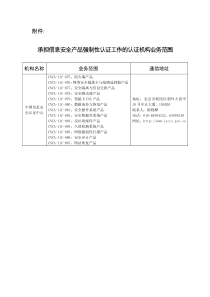 承担信息安全产品强制性认证工作的认证机构业务范围