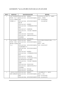 承担强制性产品认证检测任务的实验室及其业务范围