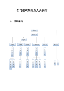 广告公司组织框架图