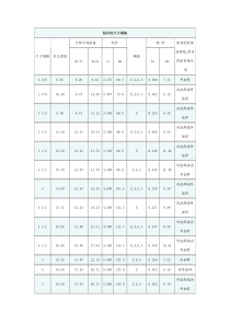 钻杆的尺寸规格