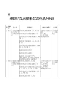 承担强制性产品认证检测任务的指定实验室名录及其业务