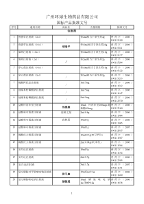 国标产品批准文号-环球
