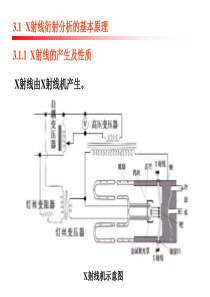 高聚物结构分析与表征-第三章-X射线法