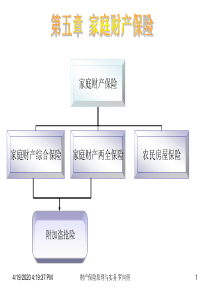 《家庭财产保险》PPT课件