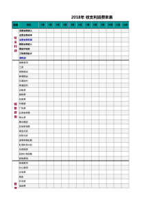 收支利润费率表