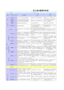 汽车4S店员工综合素质评估表(超值)