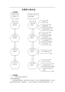 人员素质测评之无领导小组讨论