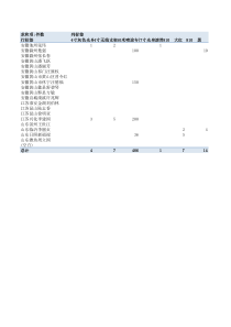 推广部1-3月出货产品明细