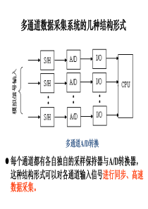 数据采集系统基本组成