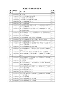 提高出口退税率的产品清单doc-提高出口退税率的产品清单