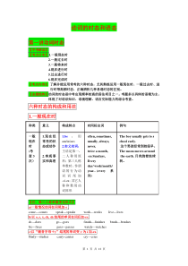 2017中考英语-动词时态和语态