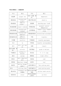 出国必备英语-机场-海关讲解