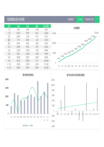 年度销量业绩分析报表