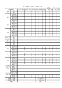 污水处理厂中控室生产运行记录表