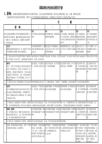 国际职位评估体系使用手册(V3.1)企业应用版