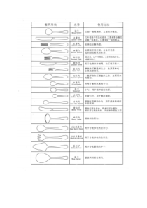 西餐具图示及摆放示意图