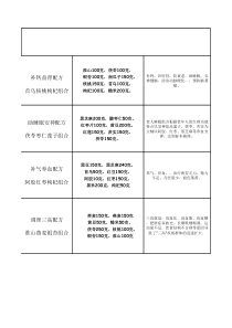 五谷杂粮的配方