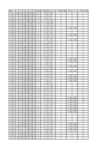 双色球历史开奖记录(2003第1期-2018第97期)截至2018年8月