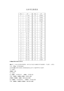 dBm和W换算表