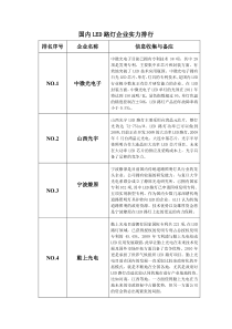 国内LED路灯企业排行