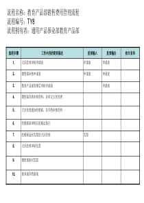 教育产品部销售费用管理流程