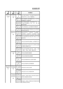 省级政府网上政务服务评估参考指标体系