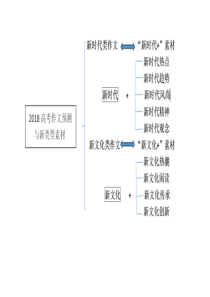 任务指令性作文指导