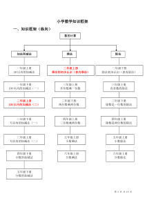 小学数学知识框架