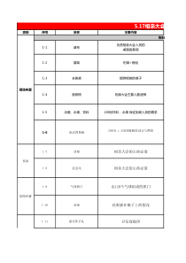 相亲大会物料预算表