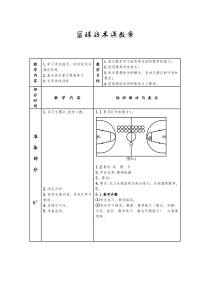 篮球(快攻、传球)教案