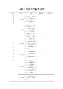 垃圾分类工作进度表