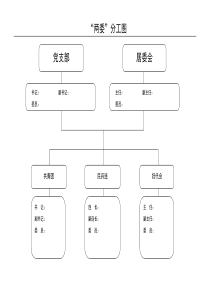 社区“两委”分工图