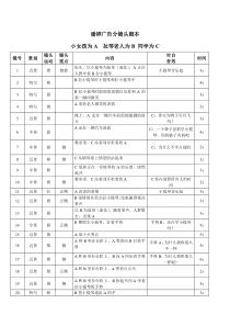 潘婷广告分镜头脚本