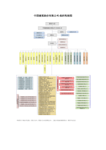 中国建筑股份有限公司-组织构架图