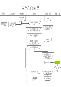 新产品定价流程