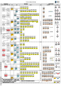 中国金茂工程精细化管理流程图