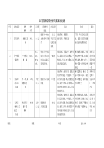 木门结构分析与成本对比表