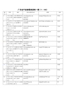 108届广交会参展商(宁波)资料收集(一期)