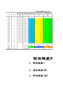 预测精度评价指标