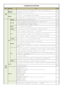 JMHQ-CP-YQ-03中国金茂酒店项目设计预控技术要求