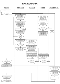 新产品开发可行性研究流程