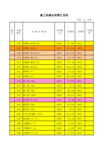 机械台班汇总表